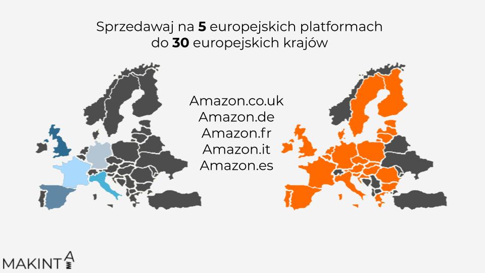 Makinta Amazon EU