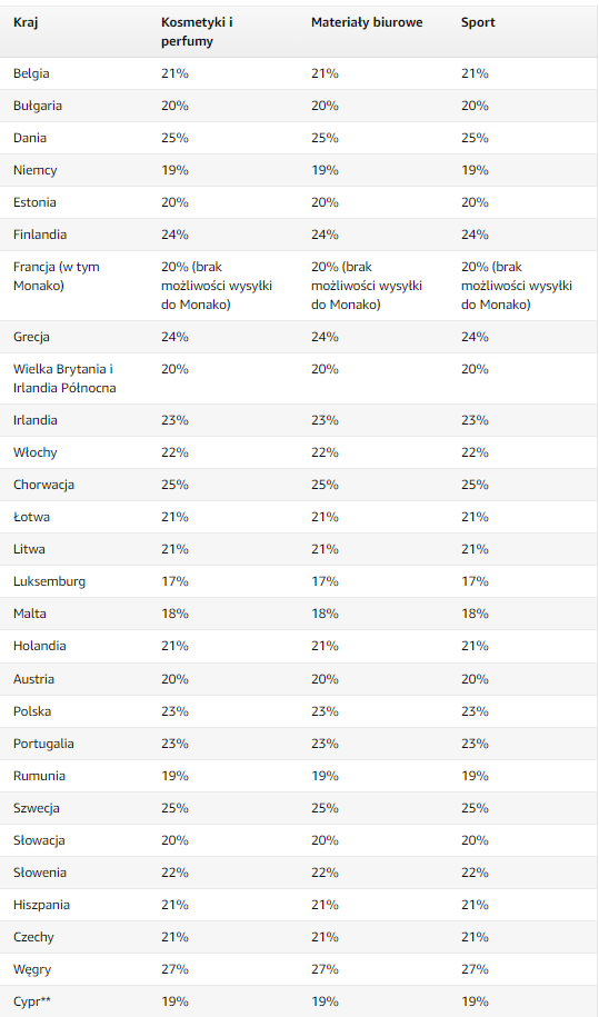 AMAZON VAT Kosmetyki